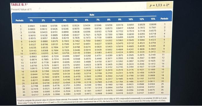 Solved Exercise B-11 (Algo) Present Value With Semiannual | Chegg.com