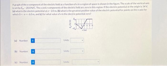 Solved A graph of the x component of the electric field as a | Chegg.com