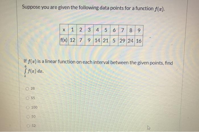 Solved Suppose you are given the following data points for a | Chegg.com