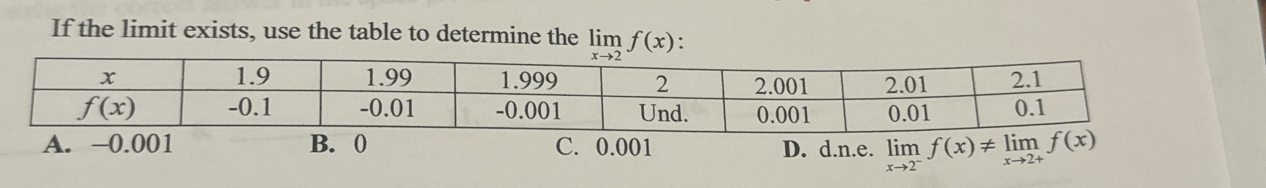 Solved If the limit exists, use the table to determine the | Chegg.com