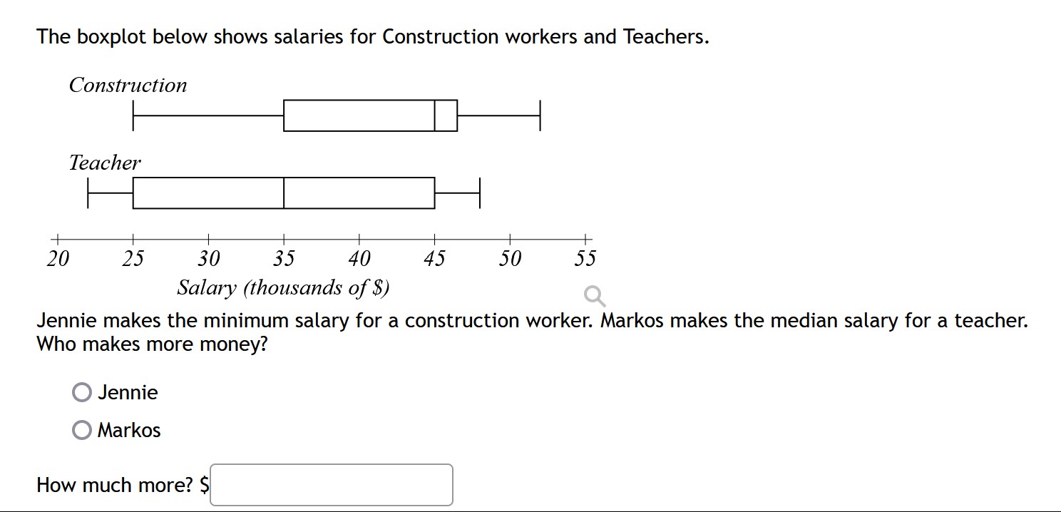 Salary Example Math Solved The boxplot below shows salaries for Construction | Chegg.com