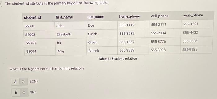 Solved The student_id attribute is the primary key of the | Chegg.com