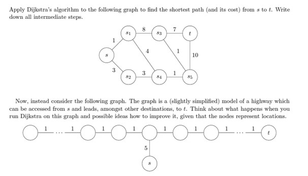 Solved Apply Dijkstra's algorithm to the following graph to | Chegg.com