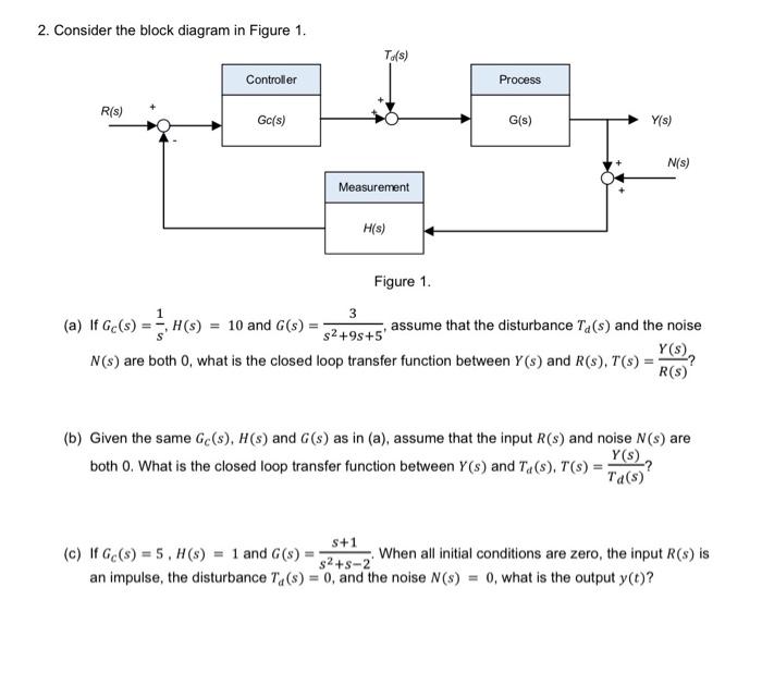 Solved 2. Consider the block diagram in Figure 1. Figure 1. | Chegg.com
