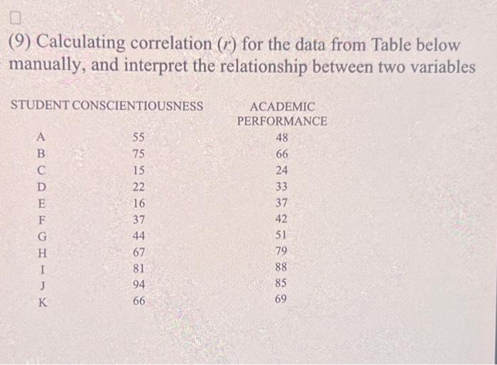 Solved (9) Calculating correlation (r) for the data from | Chegg.com
