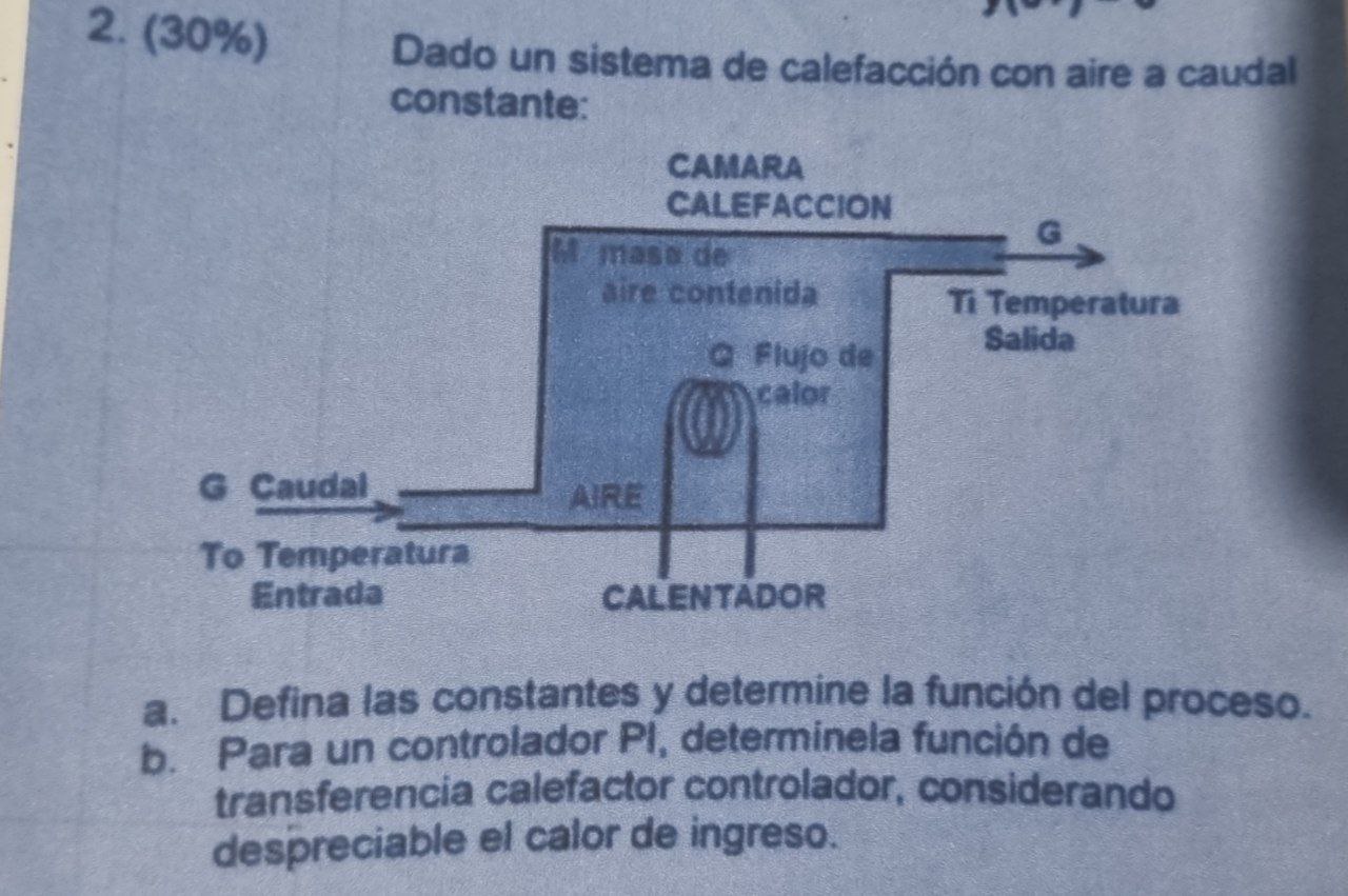 Siervo Lao 923 Calefacción De Filtro Cabina CareMetix Siervo Lao