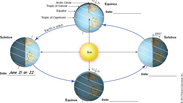 Solved: To see how the intensity and duration of solar radiatio ...