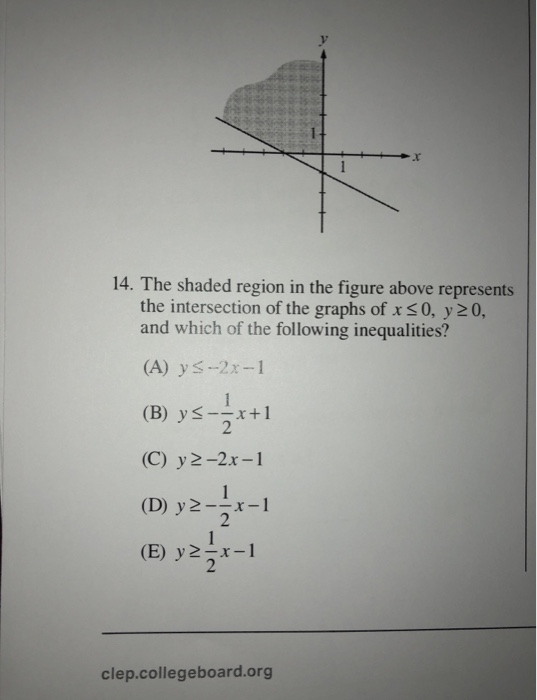 Solved 14. The shaded region in the figure above represents | Chegg.com