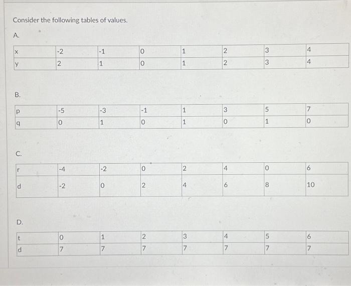 Solved Consider The Following Tables Of Values. A. B. C. | Chegg.com