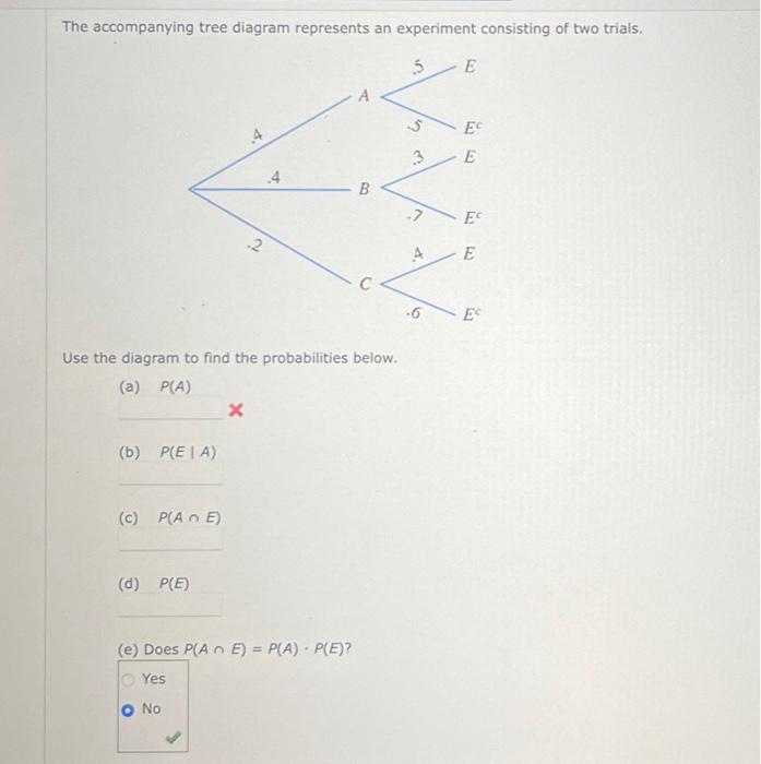 Solved The accompanying tree diagram represents an | Chegg.com