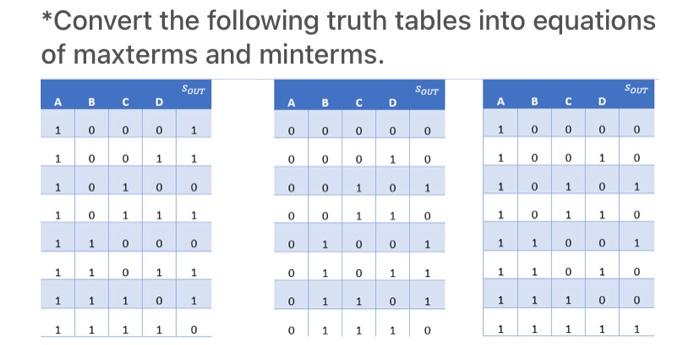 Solved ∗ Convert the following truth tables into equations | Chegg.com