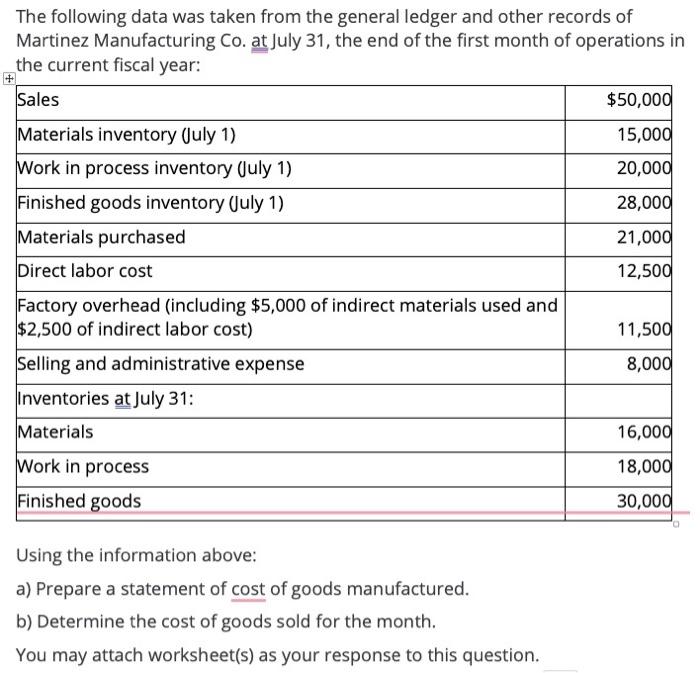 Solved The following data was taken from the general ledger | Chegg.com