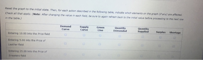 Reset The Graph To The Initial State. Then, For Each | Chegg.com