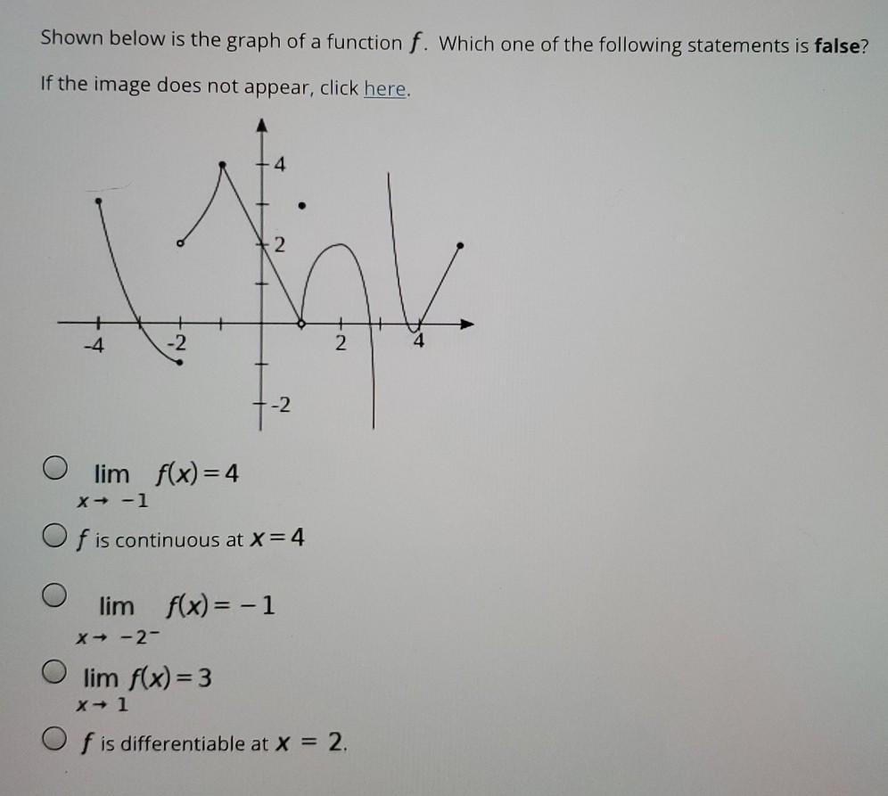 Solved Shown below is the graph of a function f. Which one | Chegg.com