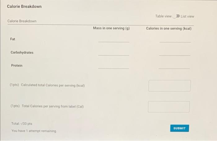 Solved (8pts) Analysis Of Nutrition Label Use The Following | Chegg.com