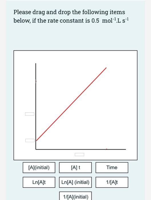 Solved Please Drag And Drop The Following Items Below, If | Chegg.com