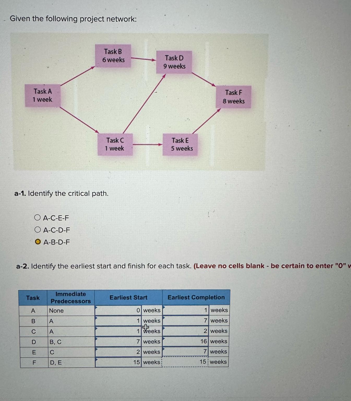 Solved Given The Following Project Network:a-1. ﻿Identify | Chegg.com