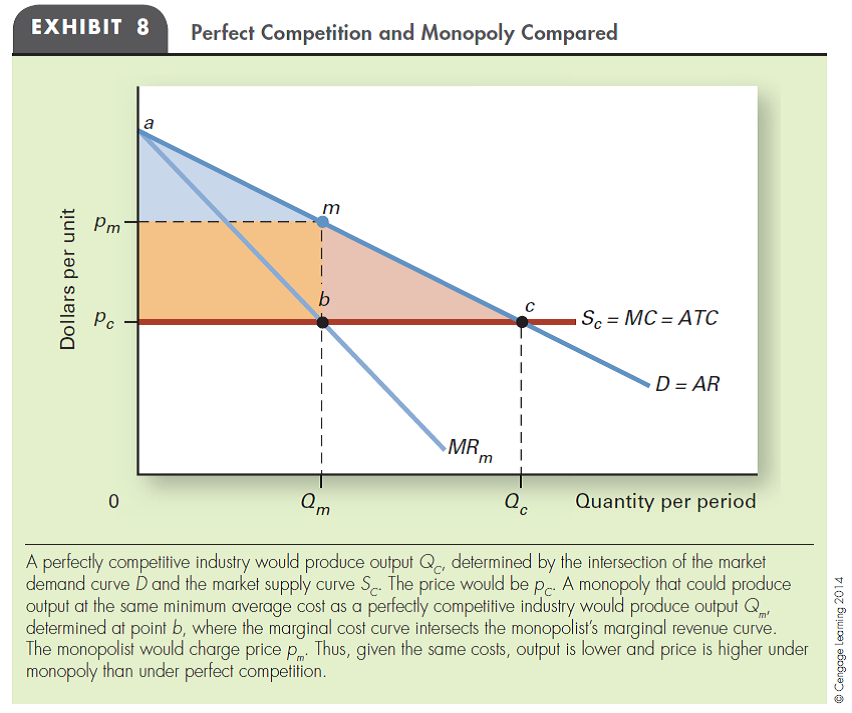 solved-welfare-cost-of-monopoly-explain-why-the-welfare-loss-of-a