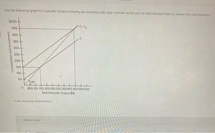 Solved Use the following graph for a private closed economy | Chegg.com