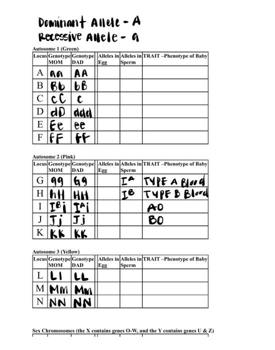 What Are The Two Parents Blood Types Include Bot Chegg Com