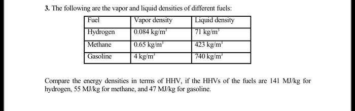 Solved 3 The following are the vapor and liquid densities Chegg com