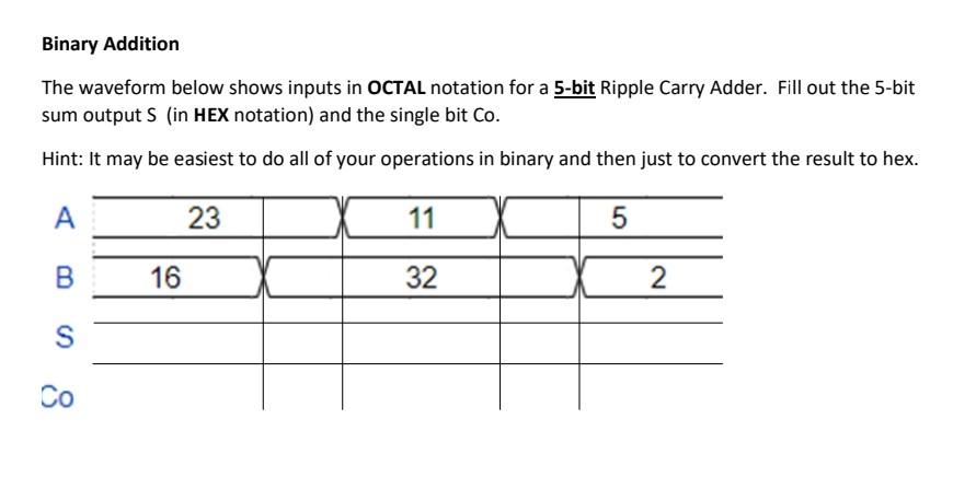 Solved Binary Addition The waveform below shows inputs in | Chegg.com