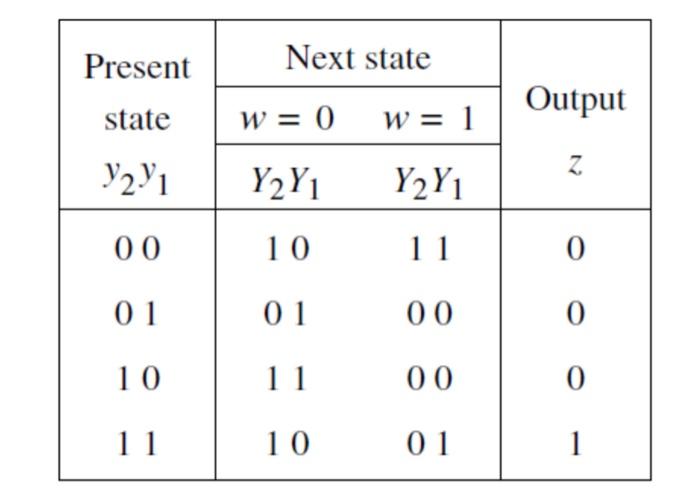 Solved A state machine is defined by the state-assigned | Chegg.com