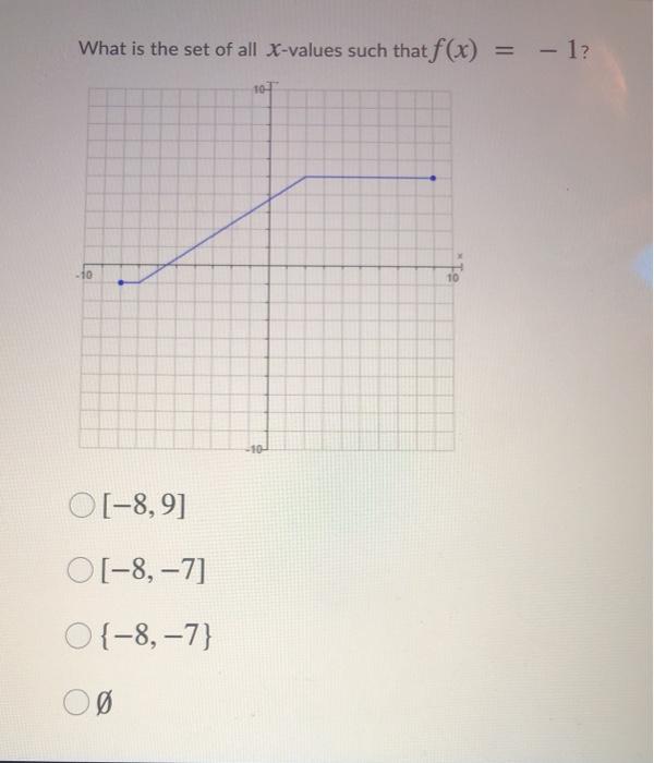 Solved What Is The Set Of All X Values Such That F X 1 Chegg Com