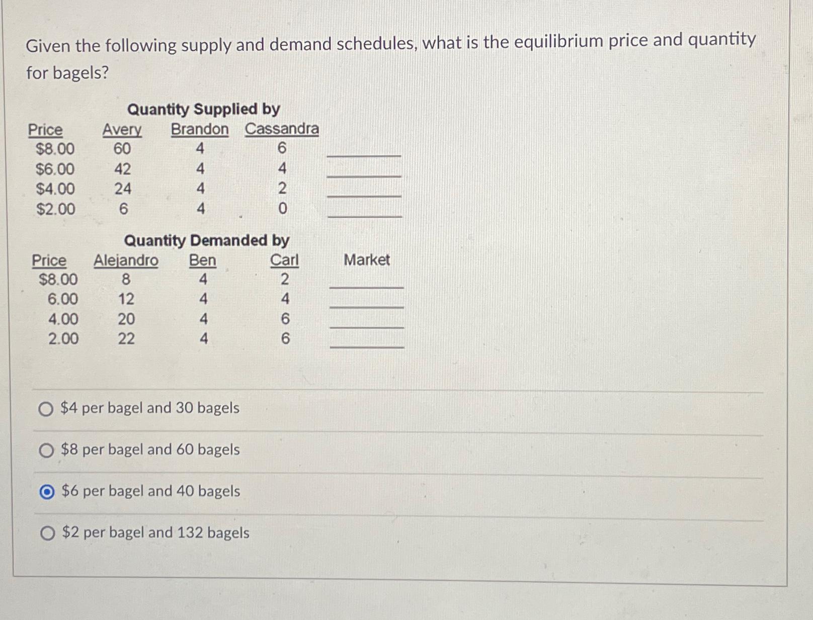 Solved Given the following supply and demand schedules, what | Chegg.com