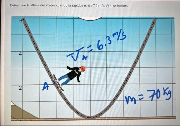 Determine la altura del skater cuando la rapidez es de \( 7.0 \mathrm{~m} / \mathrm{s} \). Ver ilustración.