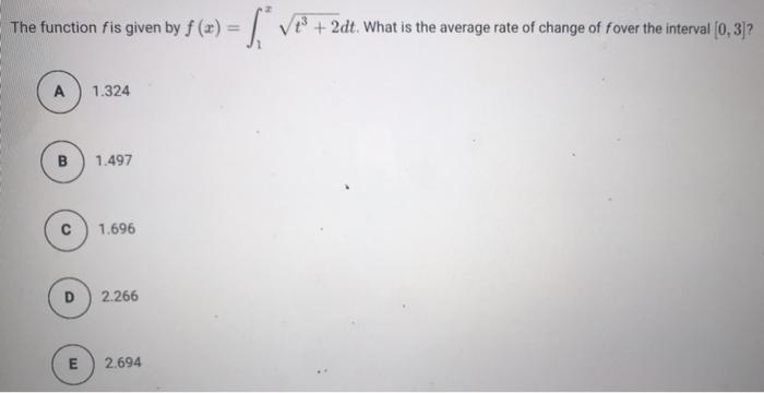 Solved The graph of a function f is shown above. Which of | Chegg.com