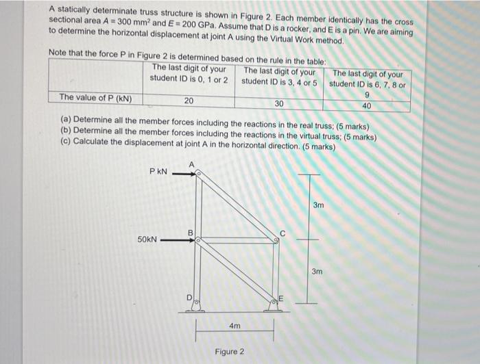 Solved A statically determinate truss structure is shown in | Chegg.com