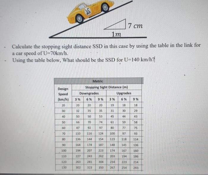 Solved AS 7 cm 1m Calculate the stopping sight distance SSD | Chegg.com