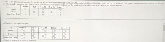 Solved As part of the marketing group at a film studio, you | Chegg.com
