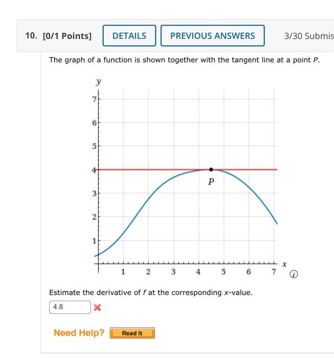 solved-the-graph-of-a-function-is-shown-together-with-the-chegg