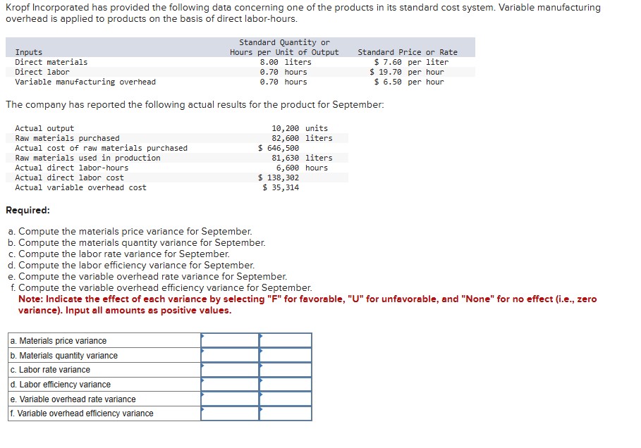 Solved 1. ﻿Compute the materials price variance for | Chegg.com