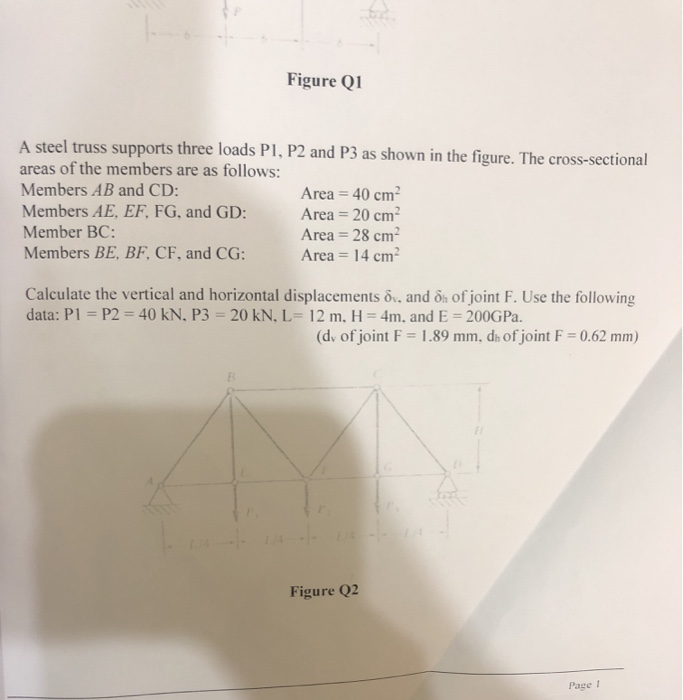 Solved Figure Q1 A Steel Truss Supports Three Loads P1 P Chegg Com