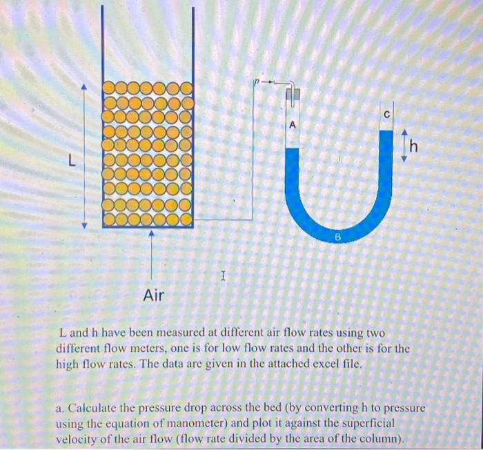 Solved Problem 5. Consider the following packed bed, where