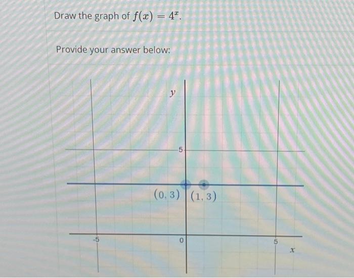 Solved Draw the graph of f(x)=4x. Provide your answer below: | Chegg.com