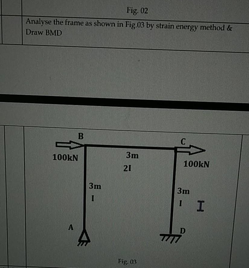 Solved Fig. 02 Analyse the frame as shown in Fig.03 by | Chegg.com