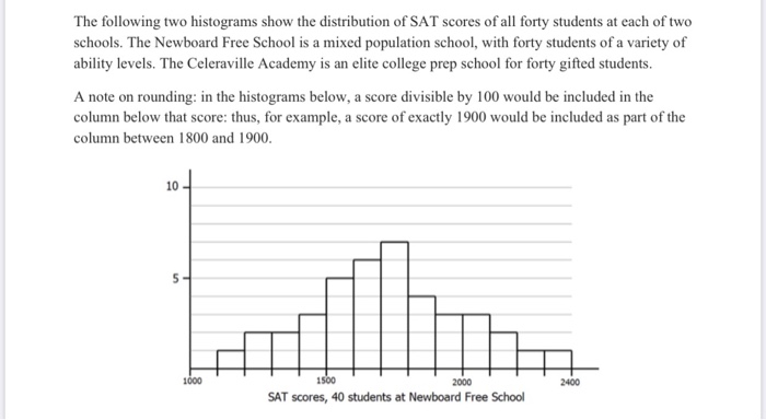 Solved The following two histograms show the distribution of | Chegg.com