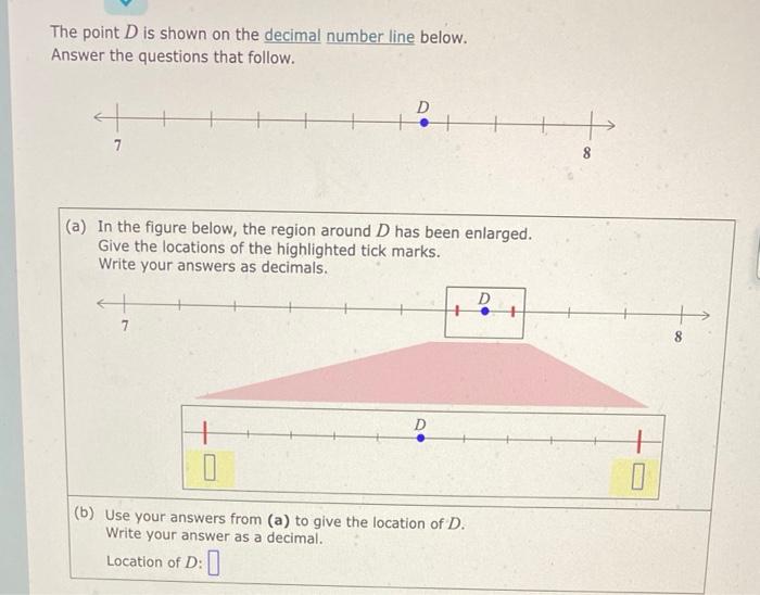 Solved The point D is shown on the decimal number line | Chegg.com