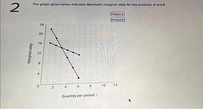 2 The graph given below indicates Marshall's marginal | Chegg.com