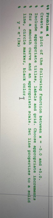 Solved * Problem 4 $ Create a plot of the following function | Chegg.com