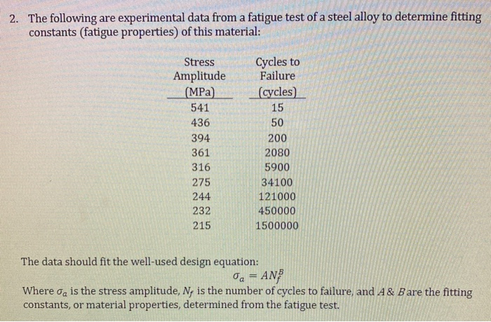 Solved 2. The following are experimental data from a fatigue | Chegg.com