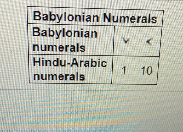 babylonian numerals table