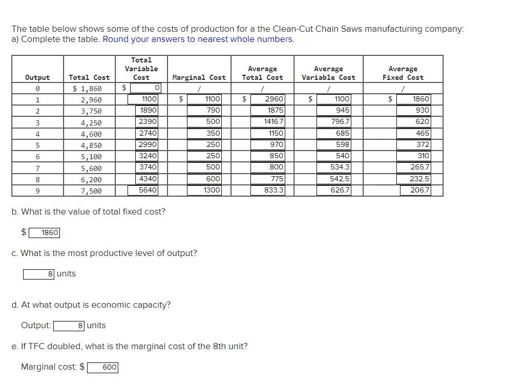 Solved The Table Below Shows Some Of The Costs Of Production | Chegg.com