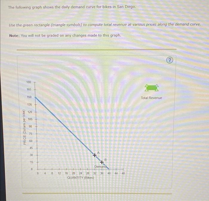 [Solved] The following graph shows the daily demand curve