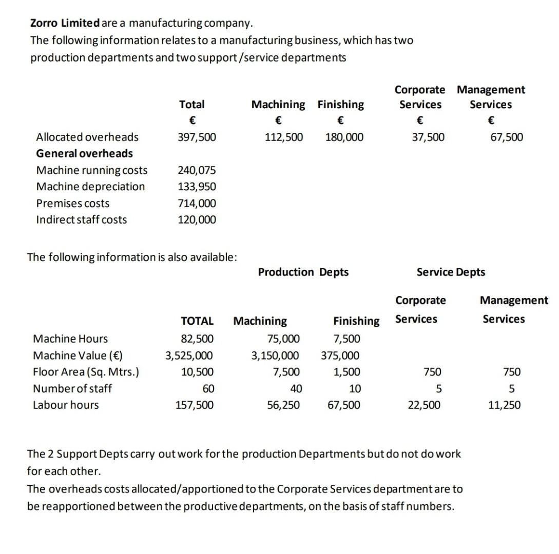 Solved Reapportion the overhead costs apportioned/allocated