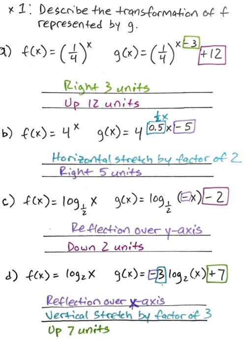 Solved In Exercises 27–30, describe the transformation of f | Chegg.com